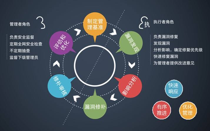 网站漏洞对网站品牌价值有哪些影响
