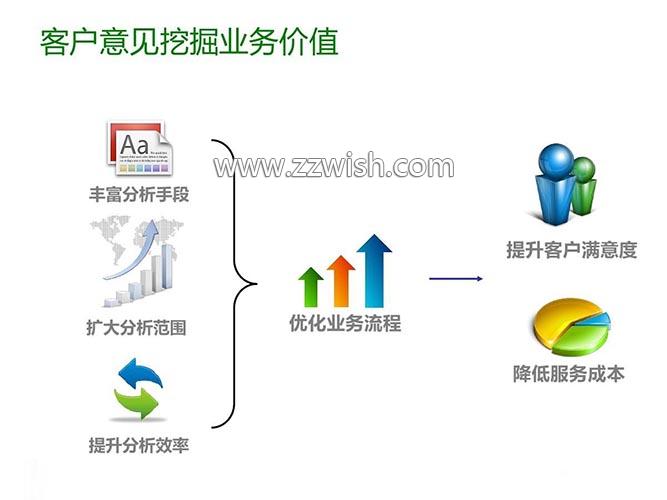 网站运营如何超越竞争对手?在网站运营战场上战无不胜