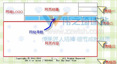 网页设计的版面配置(版型规划)重点