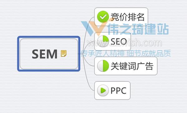 我该如何投放关键字广告？关键词广告投放技巧