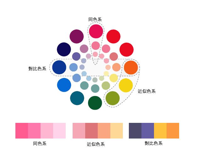 网页设计色彩的特性