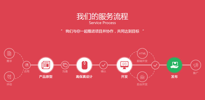 网页设计流程中的不容忽视的问题
